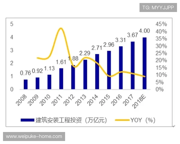 欧博官网旗舰店代理市场前景分析，把握行业发展趋势实现长远规划